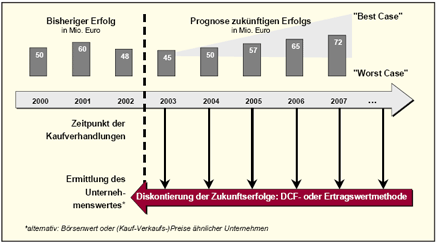 PlanungsValidierung