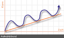 aufwaertstrend