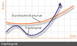 kaufsignal2