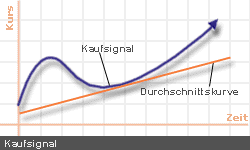 kaufsignal3