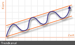 trendkanal