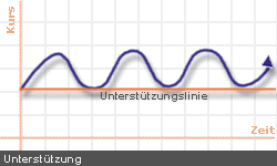 unterstuetzung