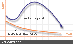 verkaufsignal2