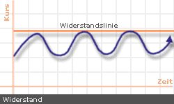 widerstand