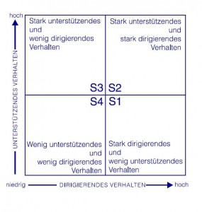 Die vier Führungsstile