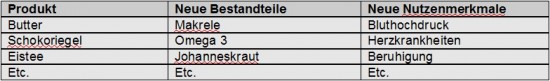 Beispiel Morphologische Matrix