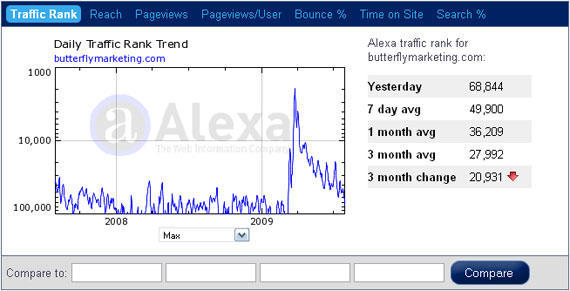 Prelaunch Beispiel 1 Butterflymarketing.com