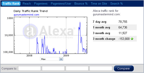 Prelaunch Beispiel 1 Gurumastermind.com