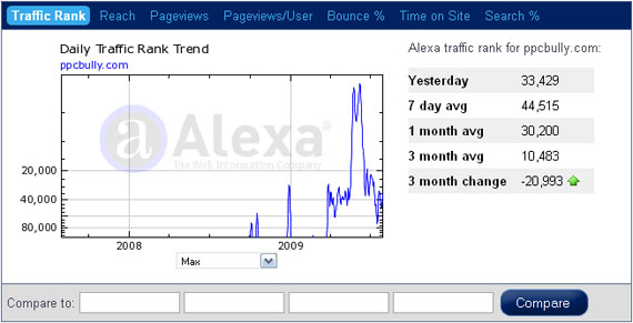 Prelaunch Beispiel 4 Trafficsecrets.com