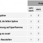 Abschwung Test