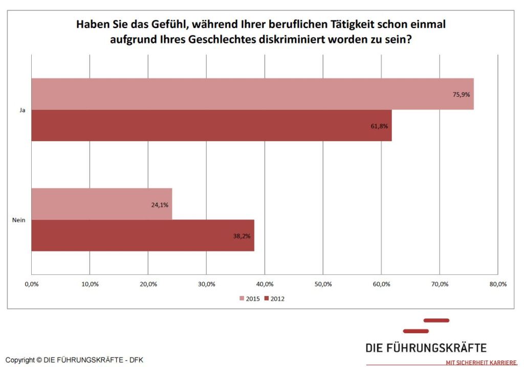 20150609_Weibliche_Fuehrungskraefte_01