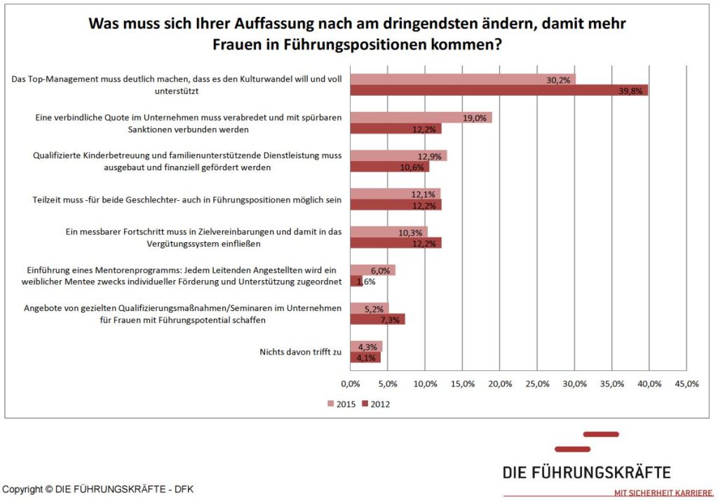 20150609_Weibliche_Fuehrungskraefte_03