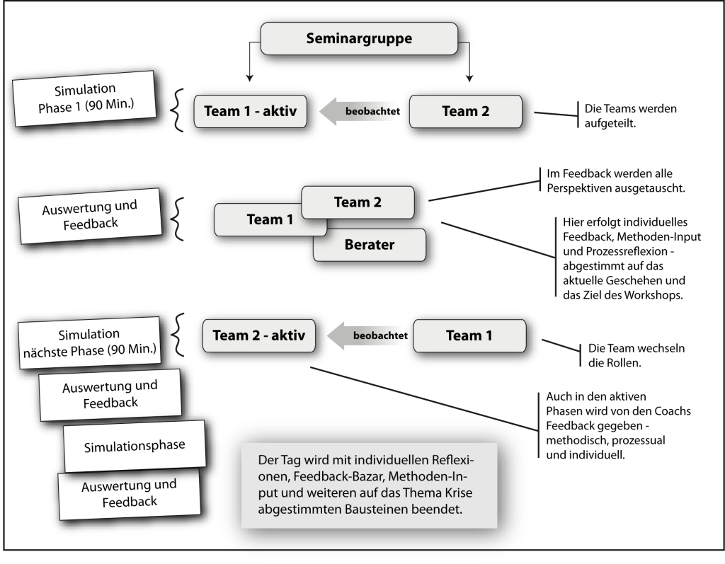 Business-Simulation_Grafik