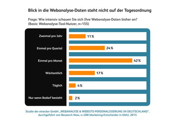 Webanalyse_2