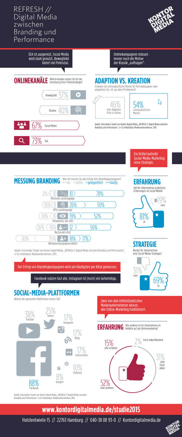 graphik infographik