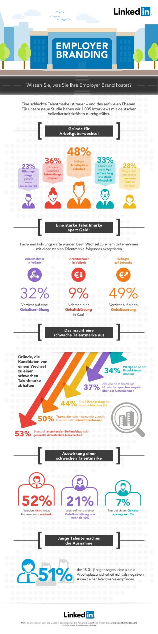 infografik-wieviel-wert-hat-ihr-employer-brand-1-638