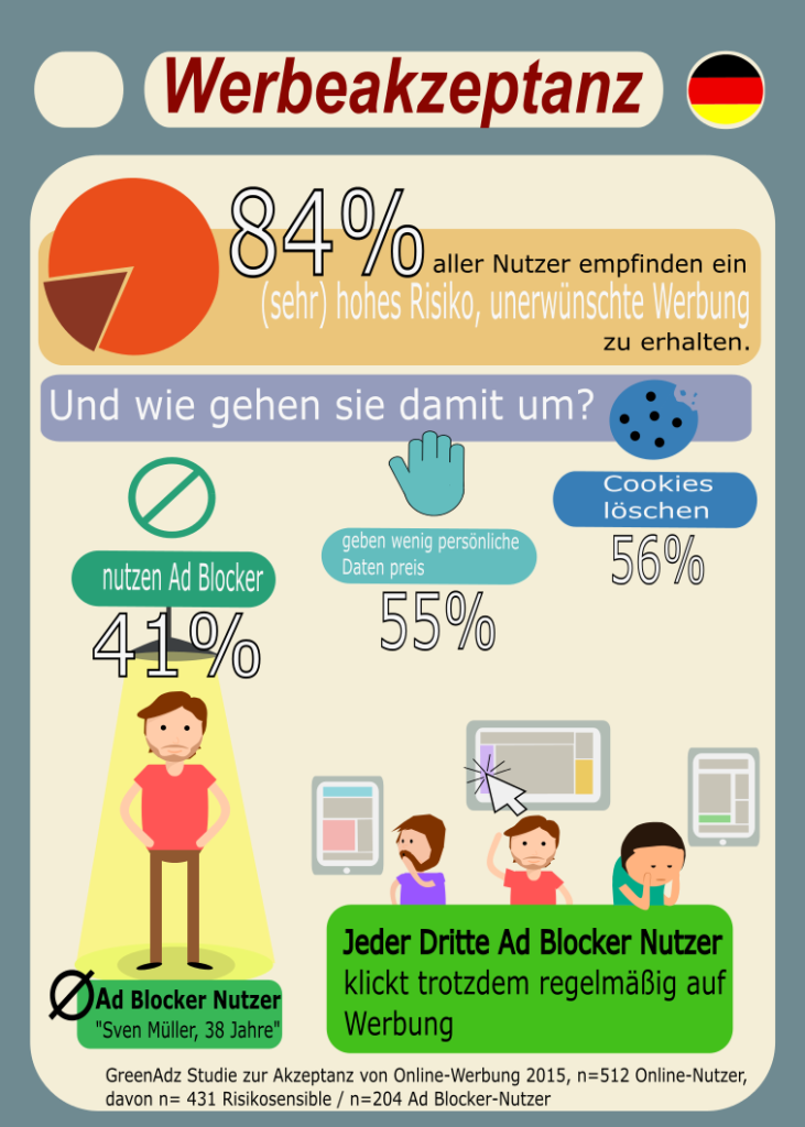 Ad-Blocker-Studie-Infografik-deutsch