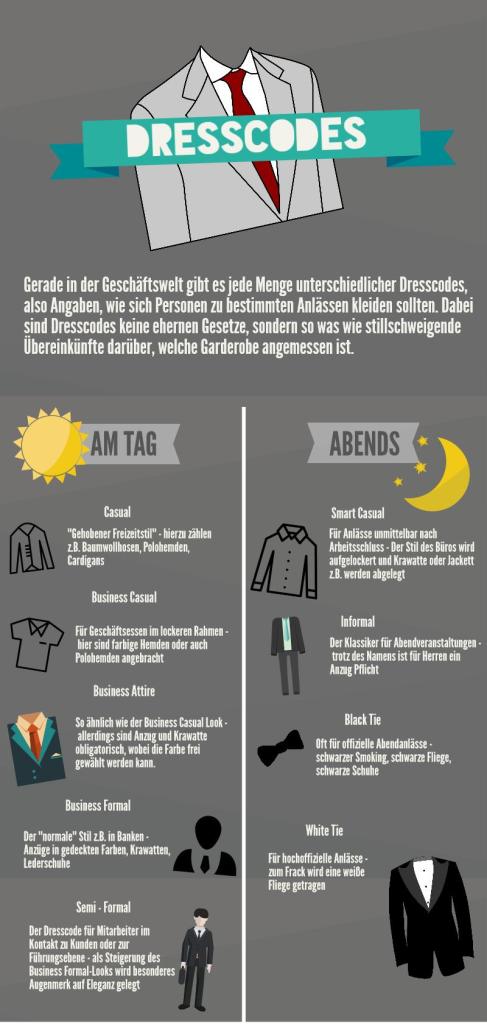 Infografik: Übersicht Dresscodes. Bildquelle: http://karrierebibel.de/dresscodes-von-casual-bis-business-casual/