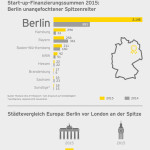 Infografik