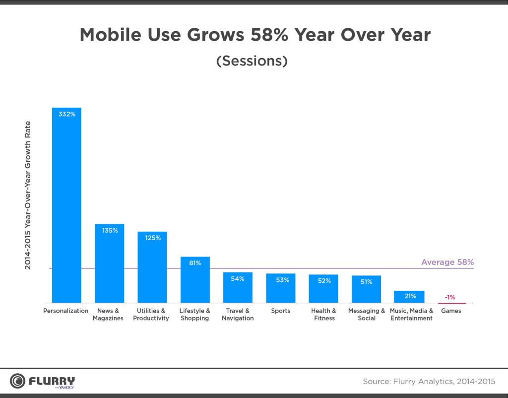 mobile_trends