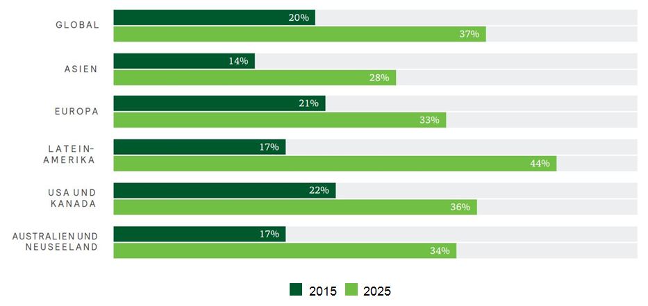 when-women-thrive-graphic1-press-release-germany-933x441