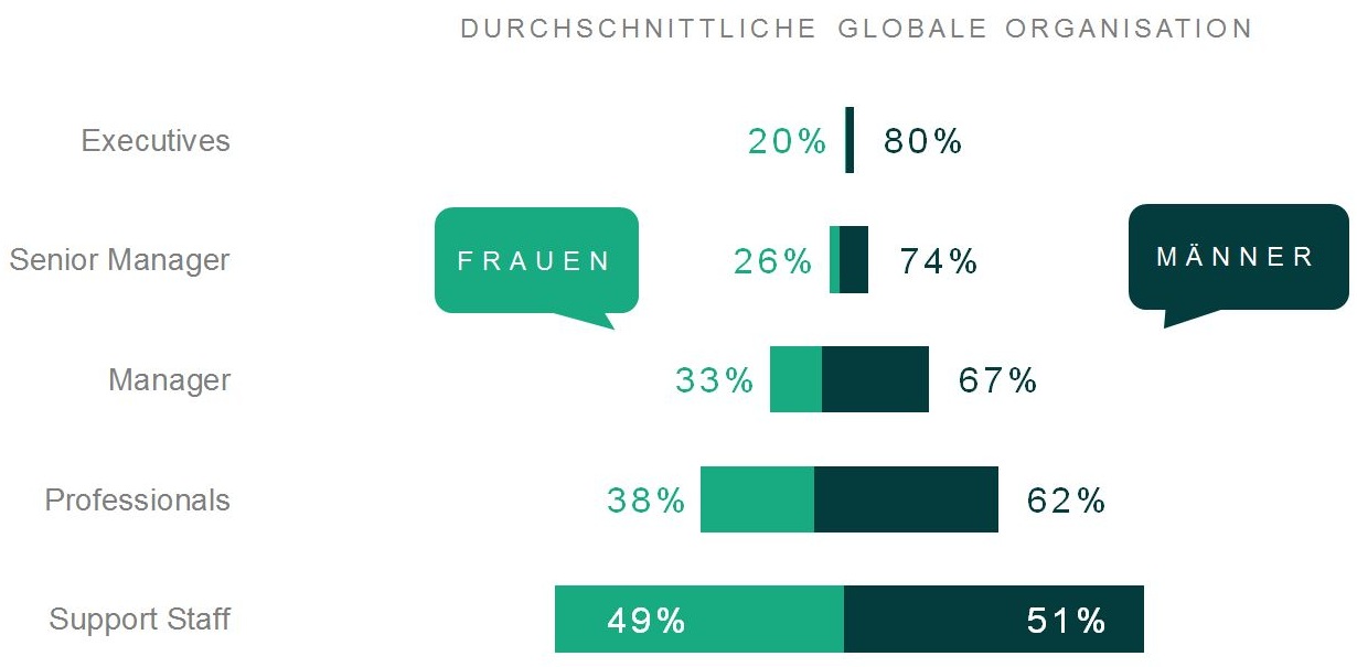 when-women-thrive-graphic2-press-release-germany-1230x605