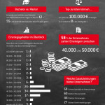 Infographik: Einstiegsgehälter Absolventen im Vergleich. Bildquelle: Staufenbiel Institut