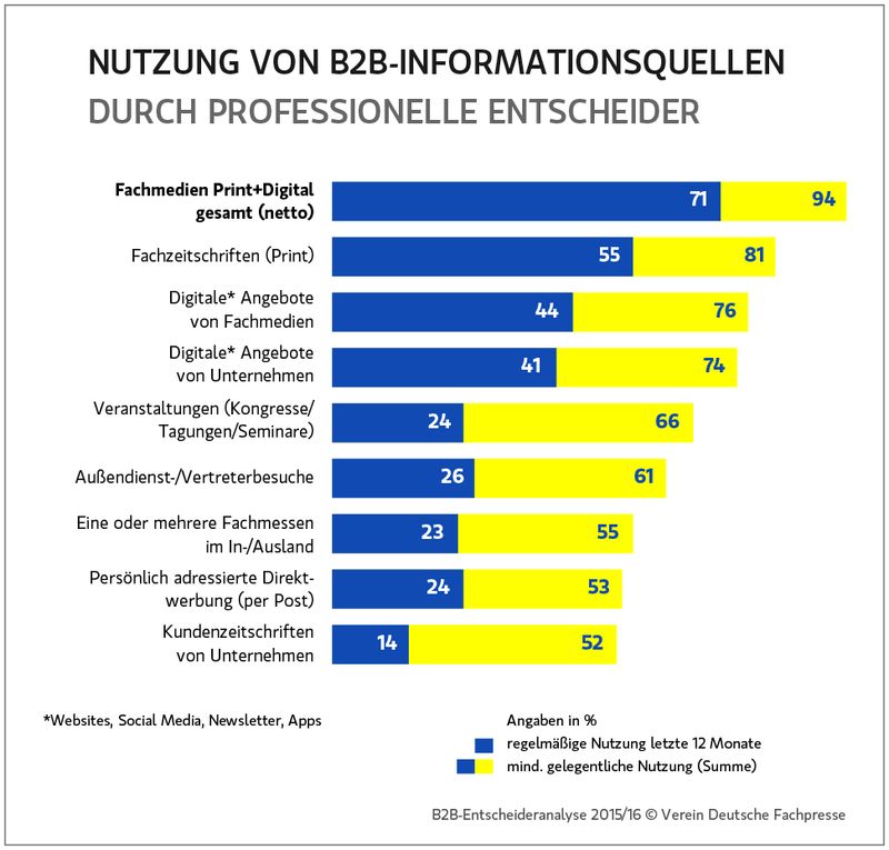 csm_151117_Entscheideranalyse_Tabellen_Presse_02-1_014296e0ad