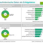 Infographik: Kaufmännische Daten sind wichtiger Erfolgsfaktor