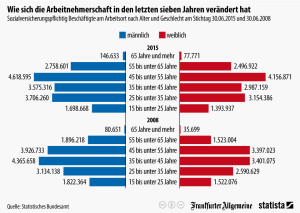 Marketing Als Die Treibende Kraft In Der Customer Experience