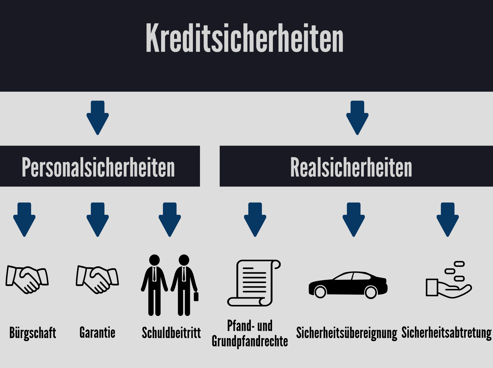 Richtlinien und Voraussetzungen für Unternehmer bei der Kreditvergabe - Onpulson