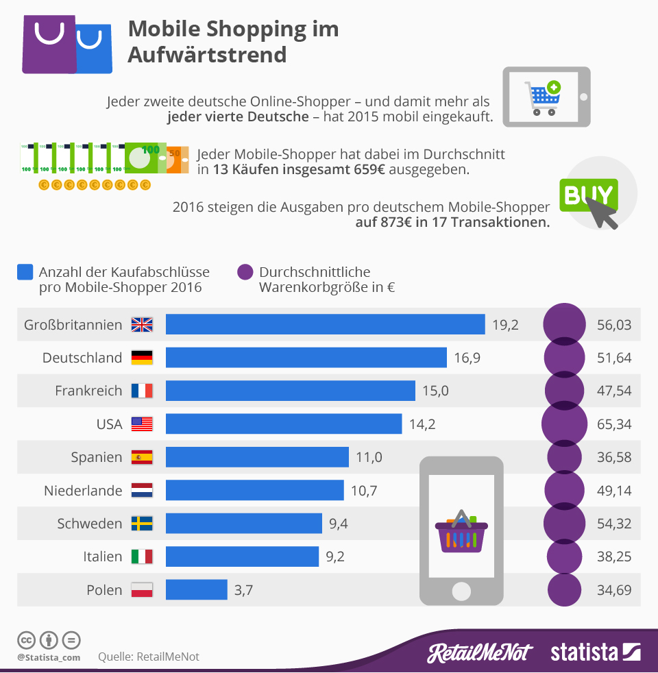 infografik_4674_mobile_shopping_in_deutschland_n