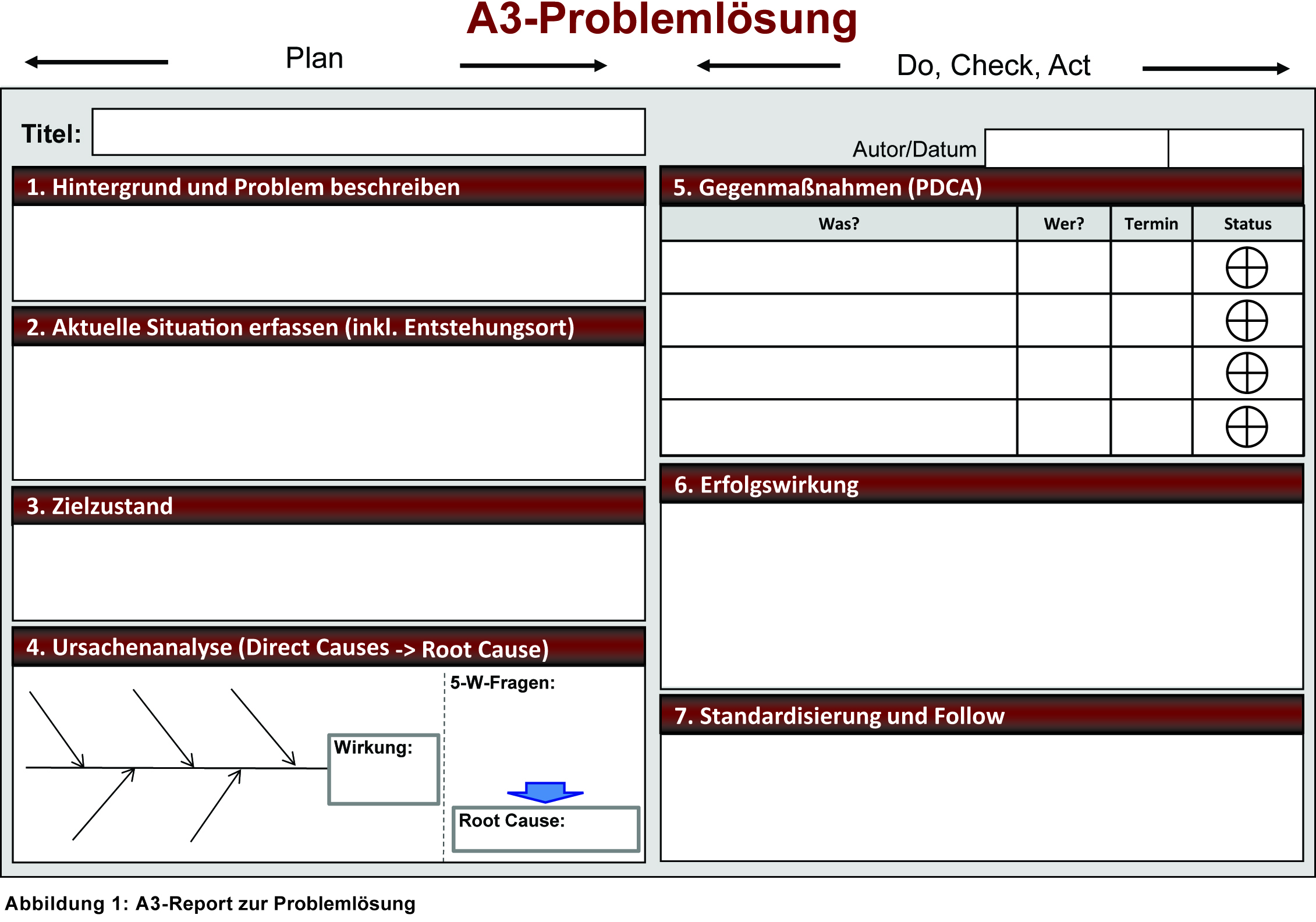 Neue-Routinen-entwickeln-Grafik1_A3-Report