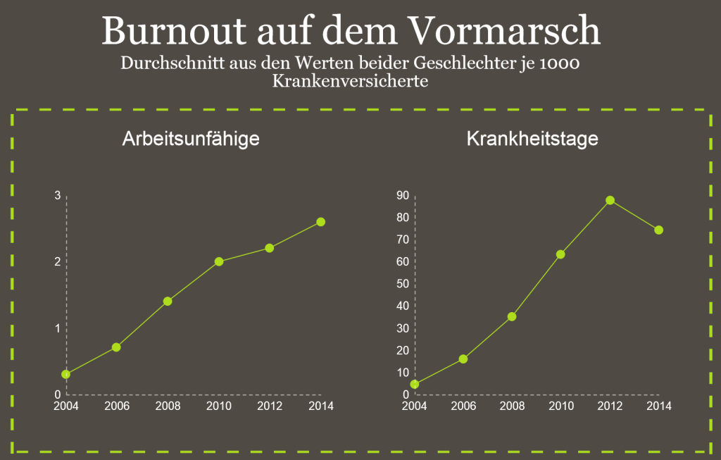 Bildquelle: BKK-Bundesverband