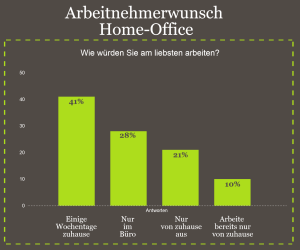 Bildquelle: Statista GmbH