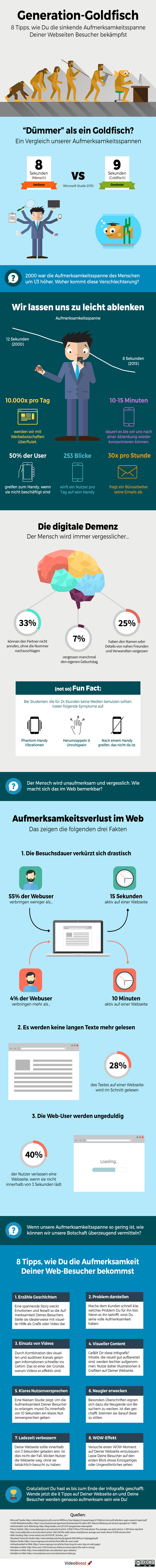 infografik-aufmerksamkeitsspanne-generation-goldfisch-700px