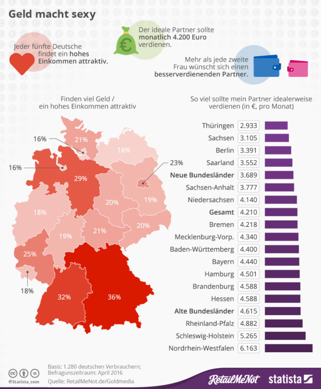 infografik_4890_geld_und_beziehungen_n-635x770