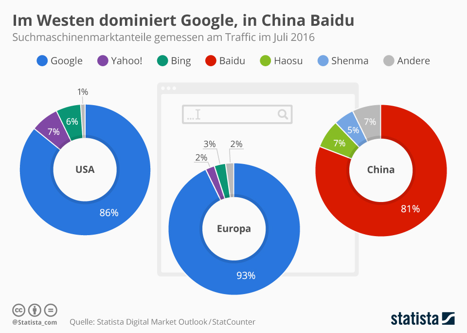 Quelle: Statista GmbH