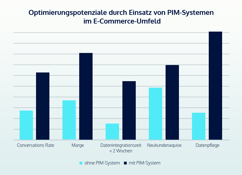 pim-grafik-wirkung-diagramm_angepasst