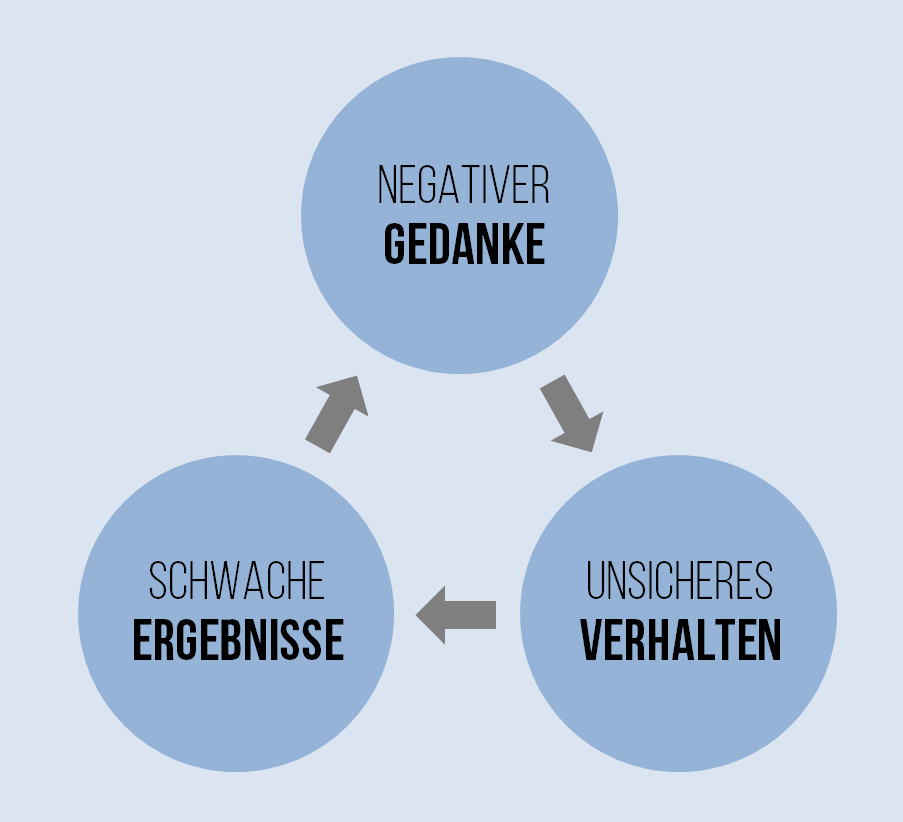 Wie Sie negative Gedanken loswerden können Onpulson