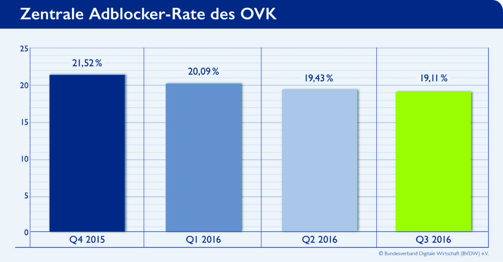 adblockerrate_q3_2016