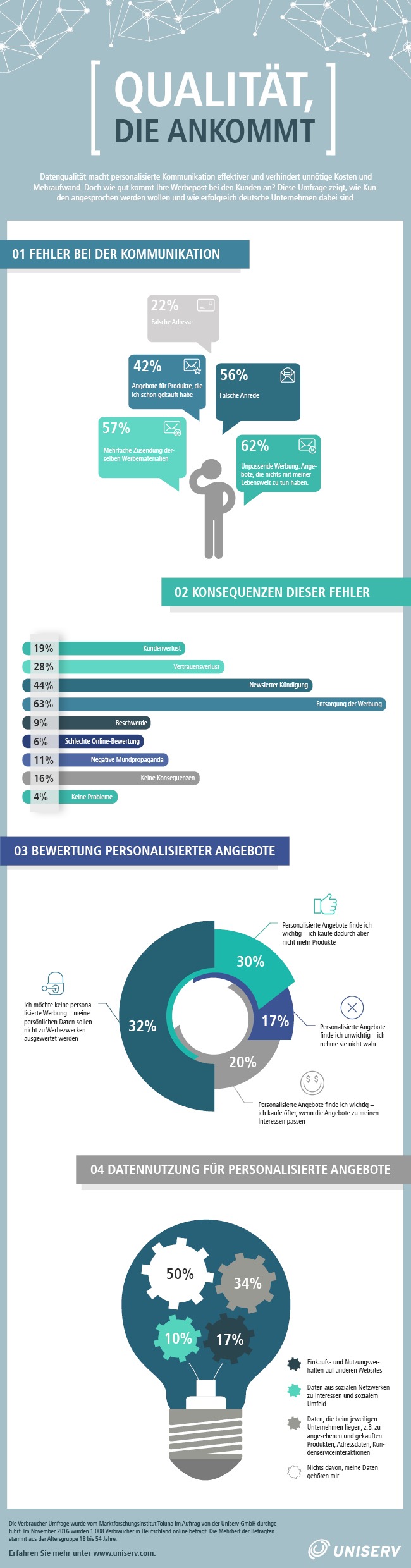 kundenansprache-gut-gemeint-aber-schlecht-umgesetzt