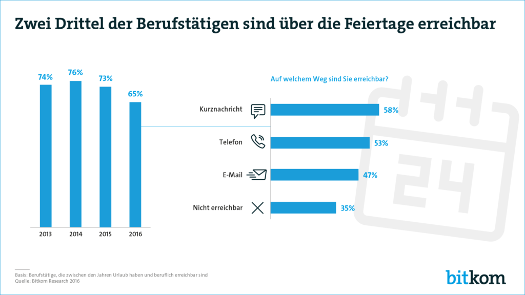 Erreichbarkeit über Feiertage