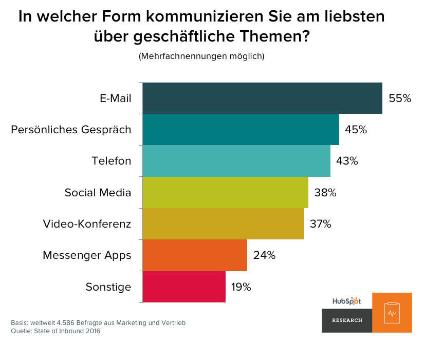 kommunikationswege-business-themen_2