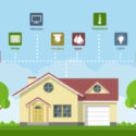 Smart-Home-Technologie