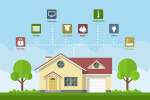 Smart-Home-Technologie