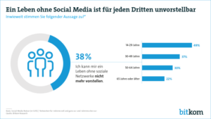 Social Media Infografik