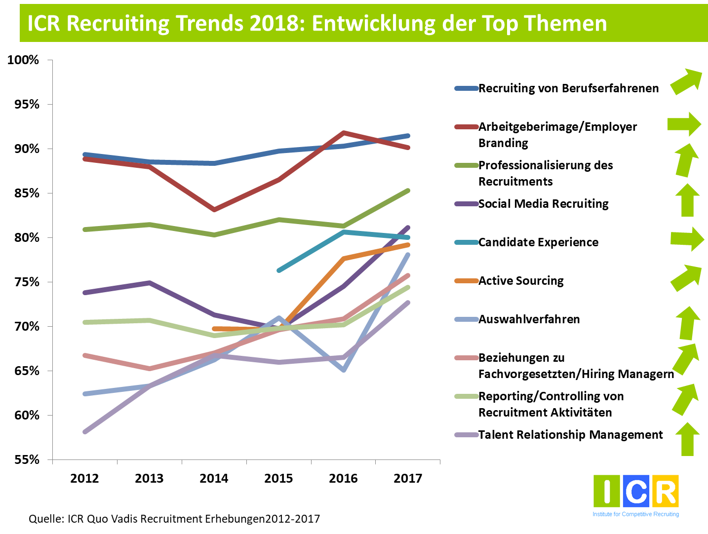 Recruiting Trends 2018