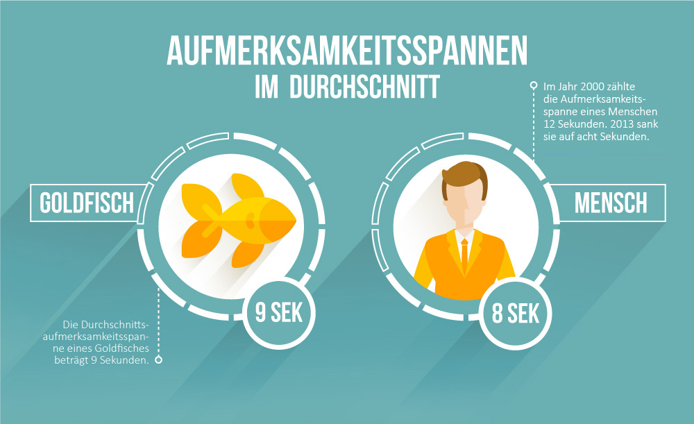 Powerpoint Prasentationen Mit Visuellem Storytelling Besser Prasentieren Onpulson