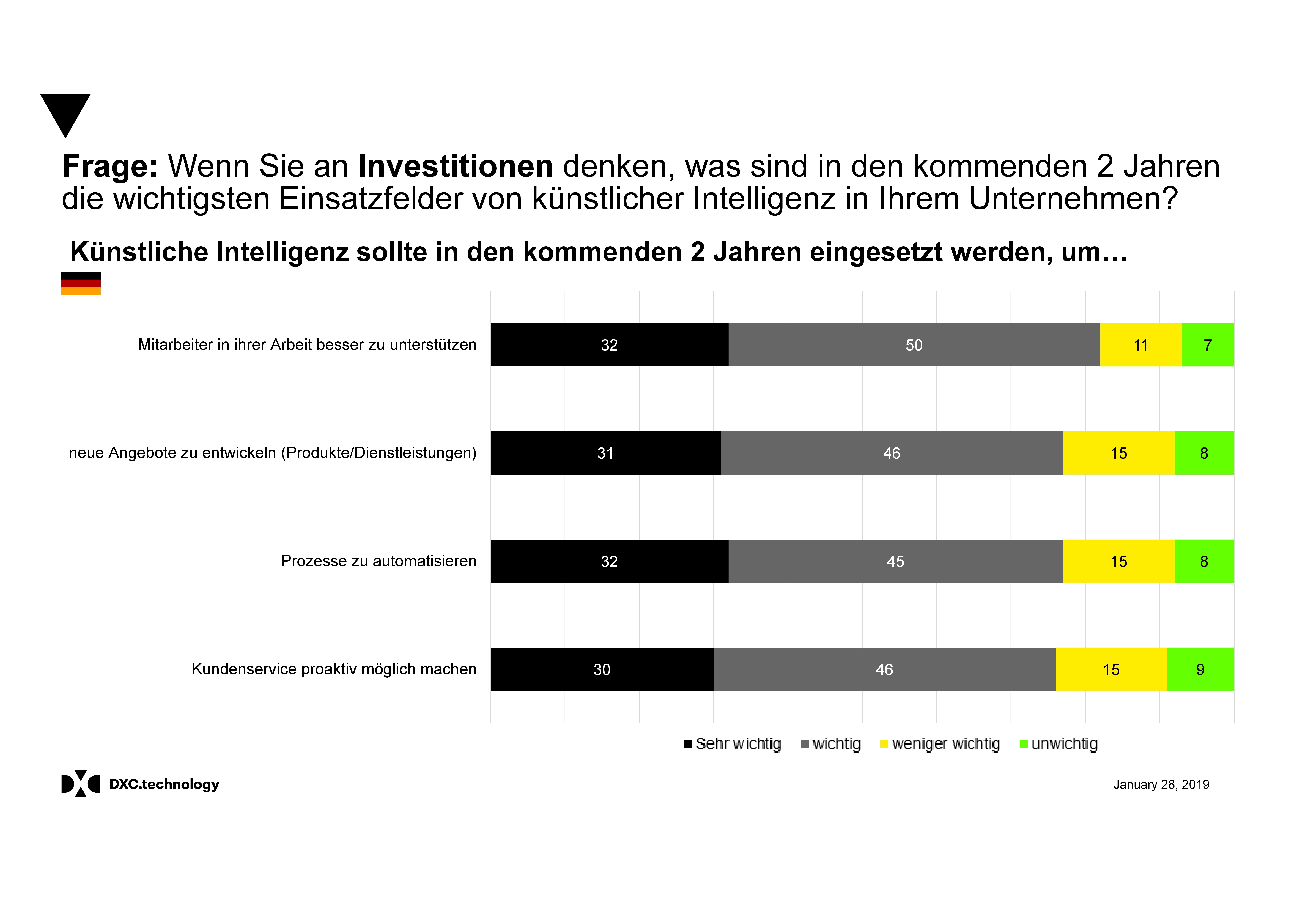 Einsatzfelder künstlicher Intelligenz  